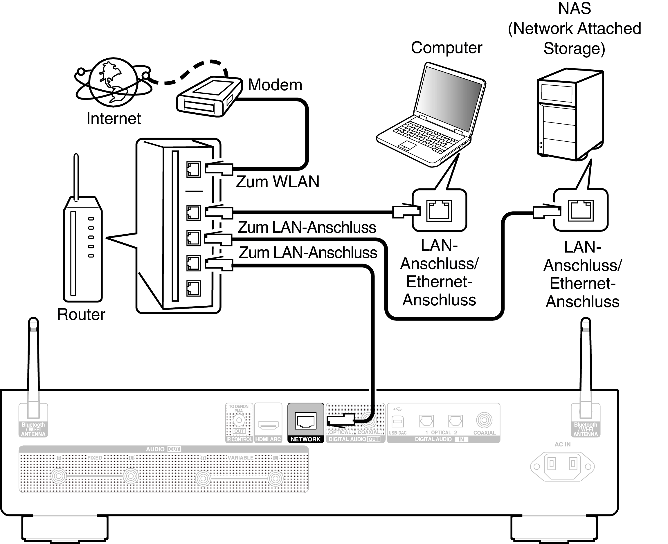 Conne Home Net DNP2000NE